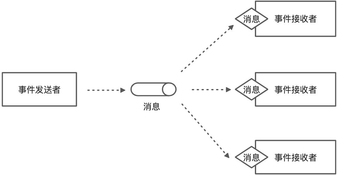 (已写完)软件架构设计进阶-如何选择合适的架构风格 - 图21