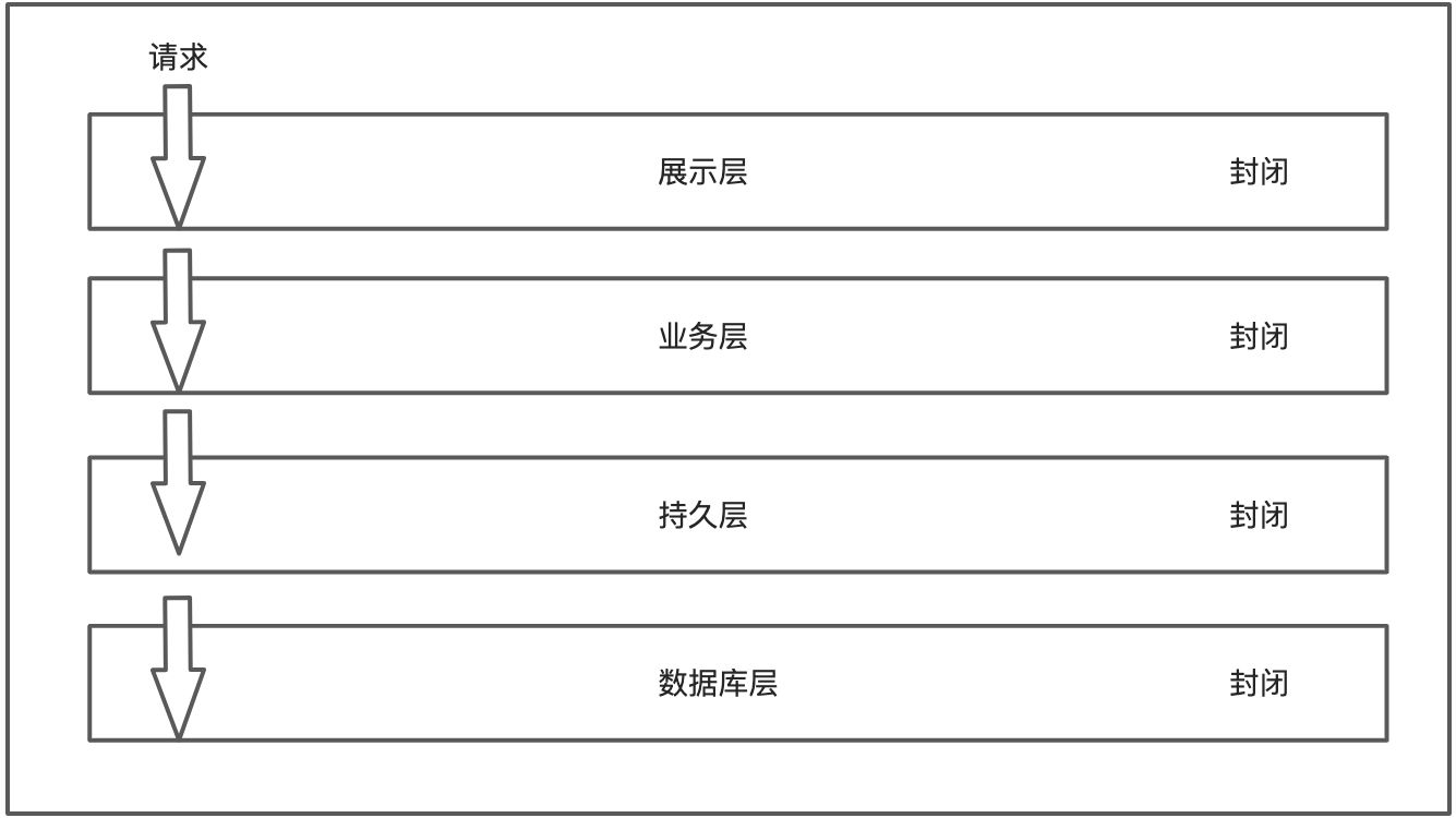 (已写完)软件架构设计进阶-如何选择合适的架构风格 - 图2