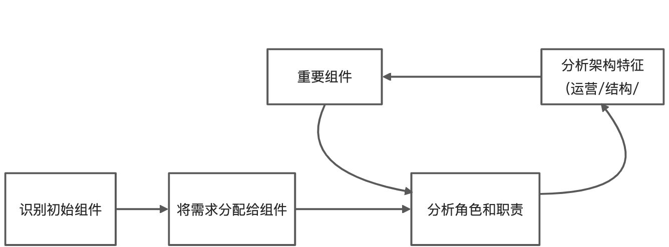 软件架构设计-组件化 - 图2