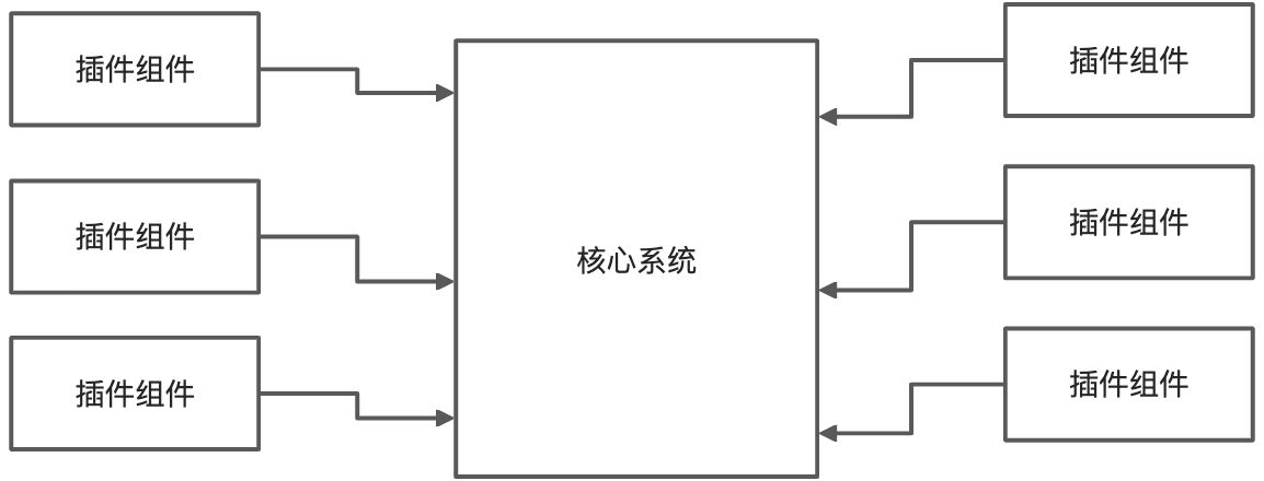 (已写完)软件架构设计进阶-如何选择合适的架构风格 - 图6