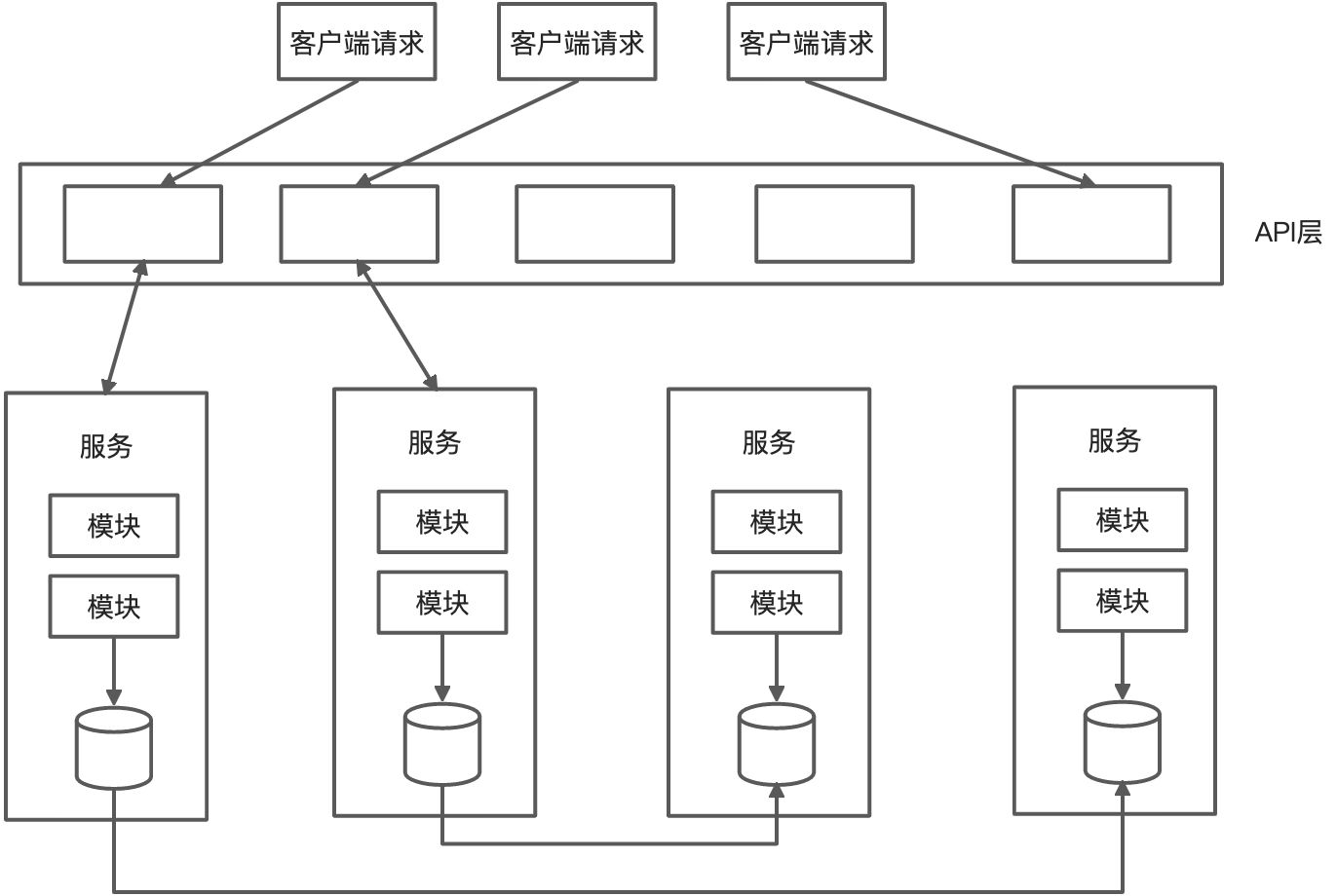 (已写完)软件架构设计进阶-如何选择合适的架构风格 - 图17