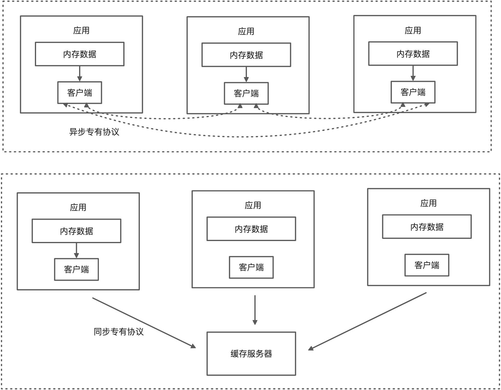 (已写完)软件架构设计进阶-如何选择合适的架构风格 - 图23