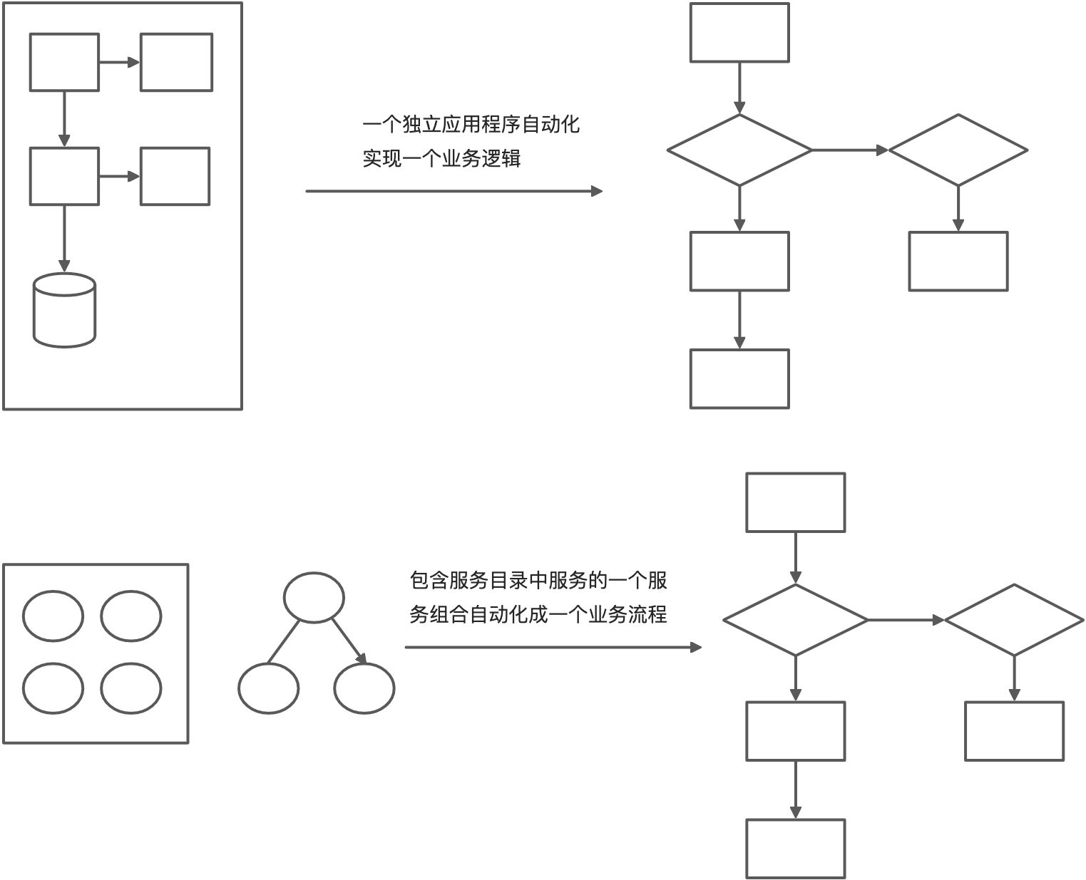 SOA - 图2