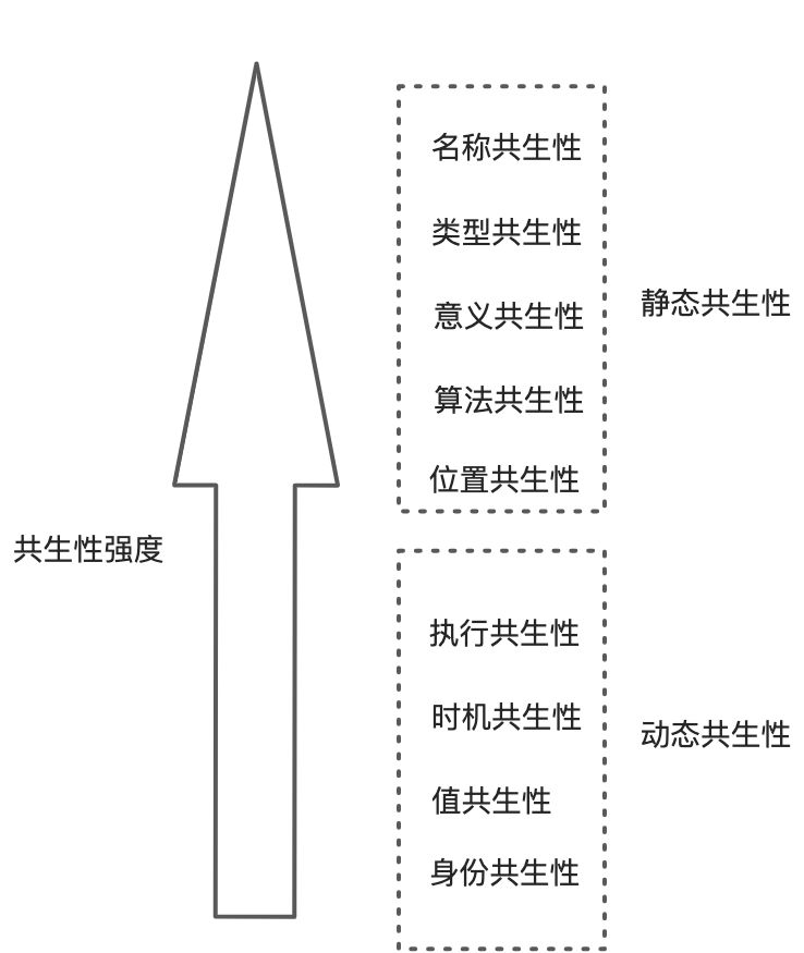 （结）新手架构师必备-“模块化” - 图6