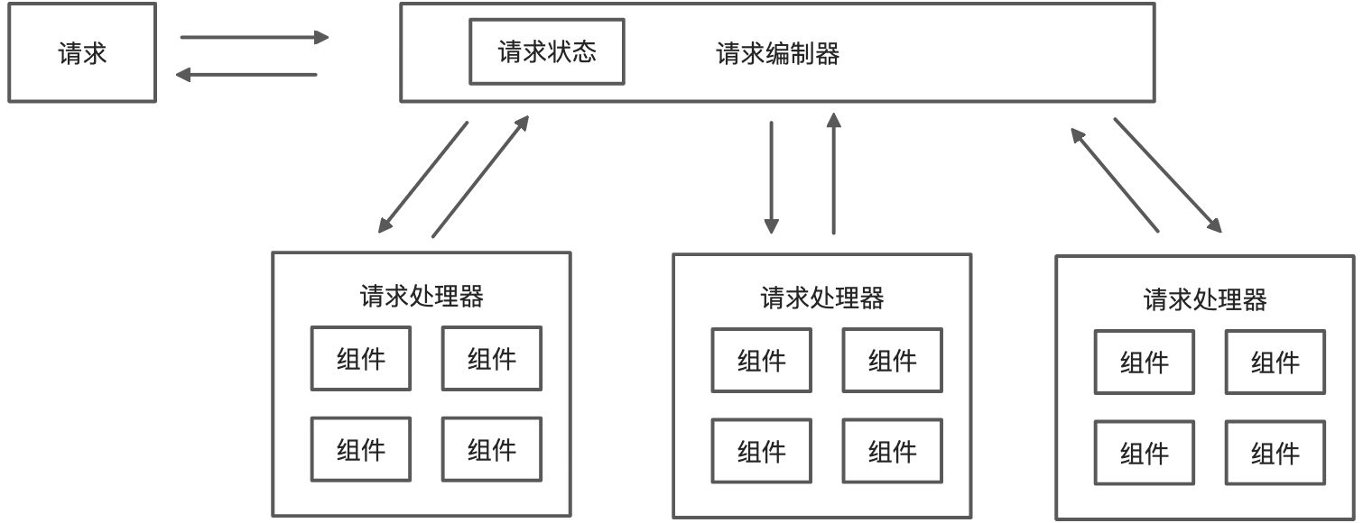 (已写完)软件架构设计进阶-如何选择合适的架构风格 - 图10