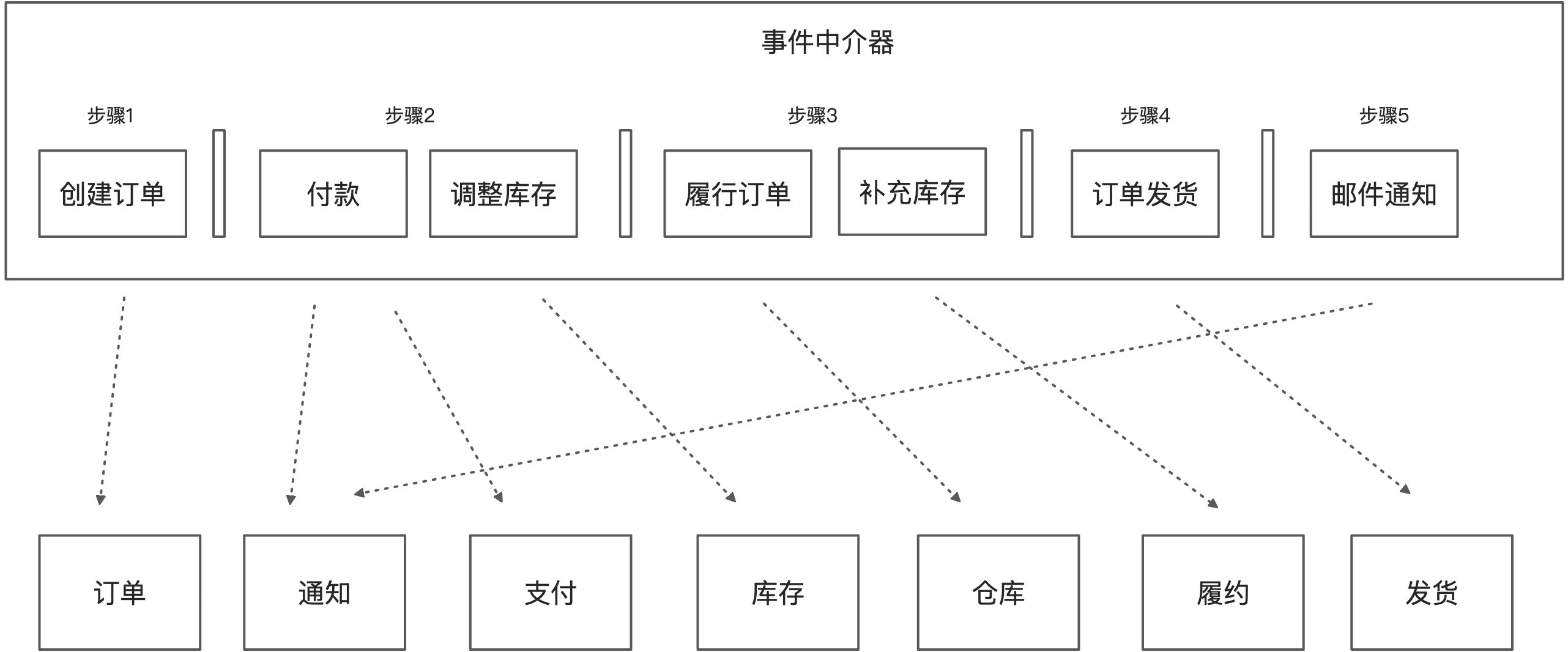 (已写完)软件架构设计进阶-如何选择合适的架构风格 - 图13