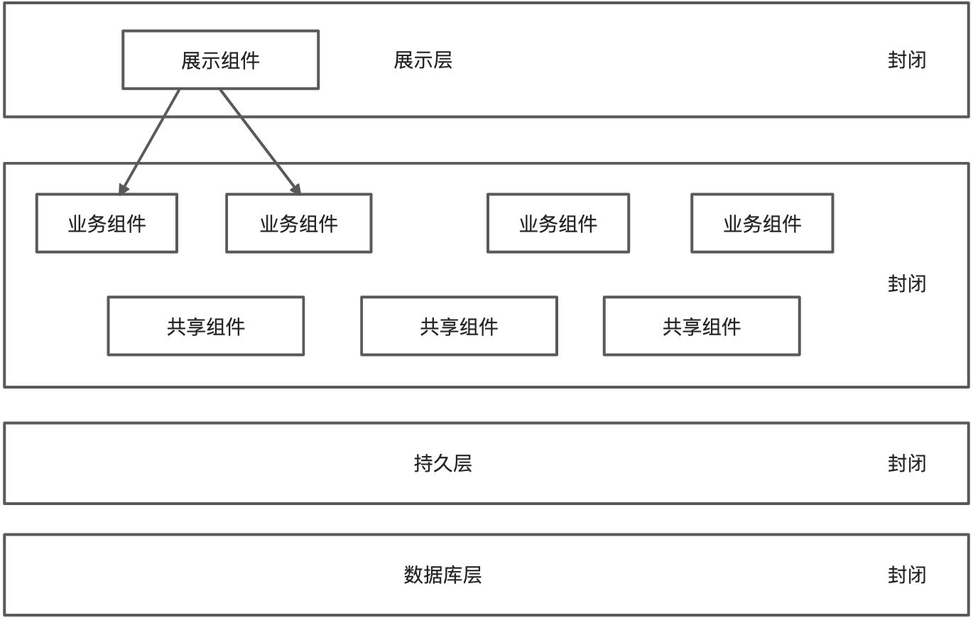 (已写完)软件架构设计进阶-如何选择合适的架构风格 - 图3