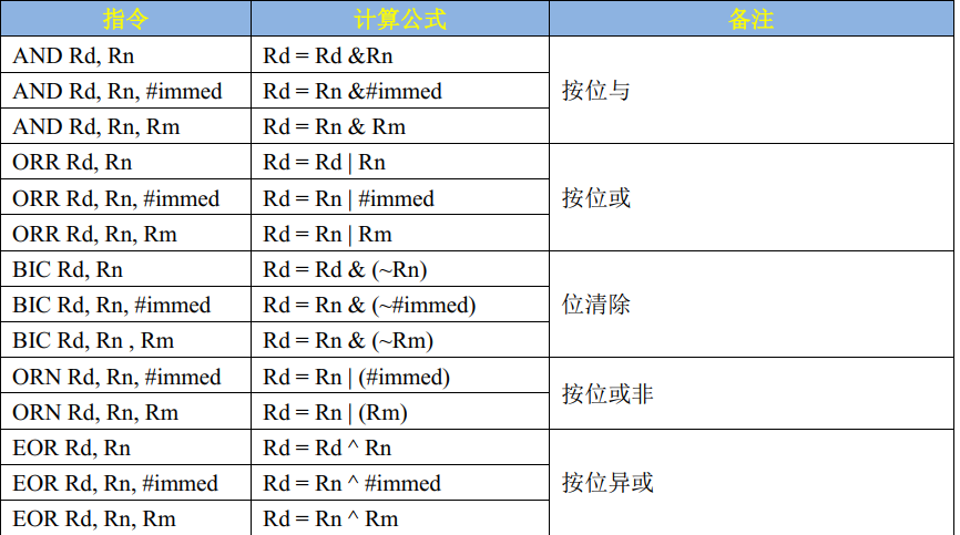 1.部分汇编指令 - 图4