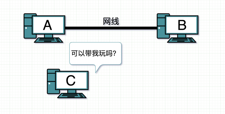 转：集线器、交换机、网桥、光猫的区别 - 图17