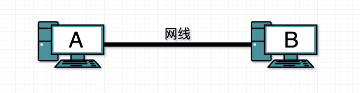 转：集线器、交换机、网桥、光猫的区别 - 图7