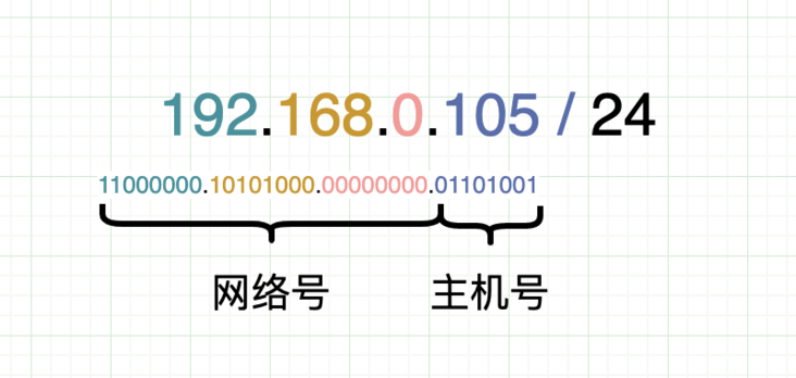 转：集线器、交换机、网桥、光猫的区别 - 图25