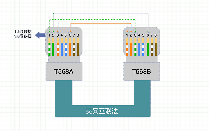 转：集线器、交换机、网桥、光猫的区别 - 图15