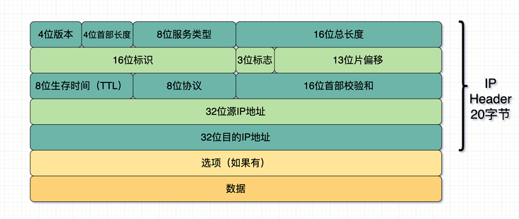 转：集线器、交换机、网桥、光猫的区别 - 图12