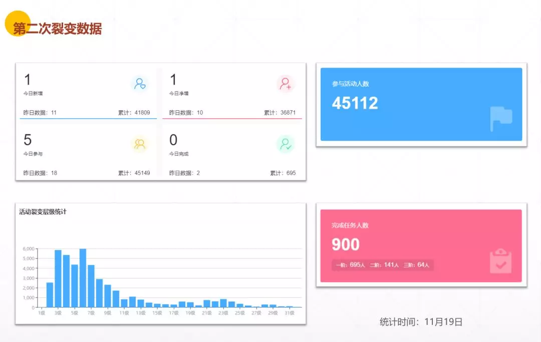 005.生活服务-裂变涨粉 - 图2