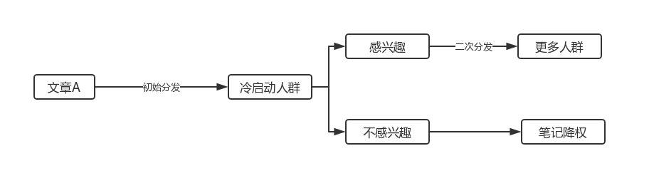 01-01.小红书运营经验分享 - 图17