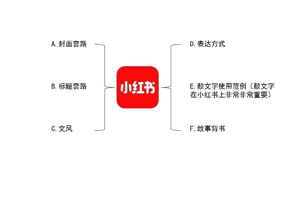 01-01.小红书运营经验分享 - 图5
