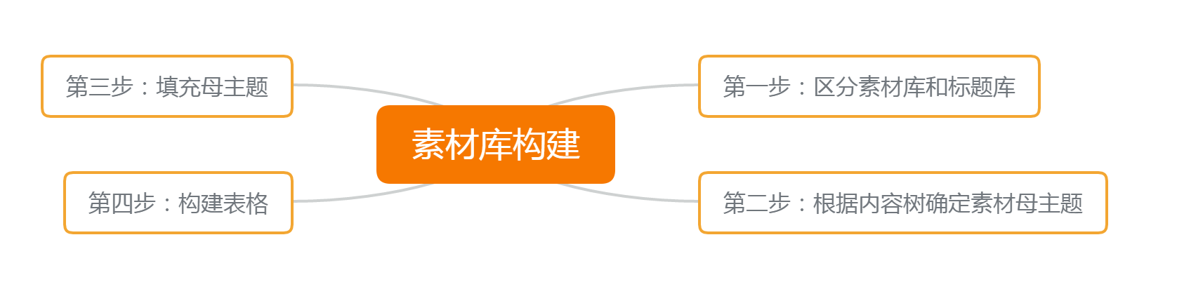 01-01.小红书运营经验分享 - 图7