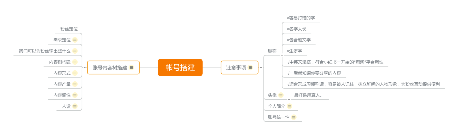 01-01.小红书运营经验分享 - 图2