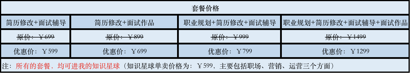 付费简历修改服务 - 图2