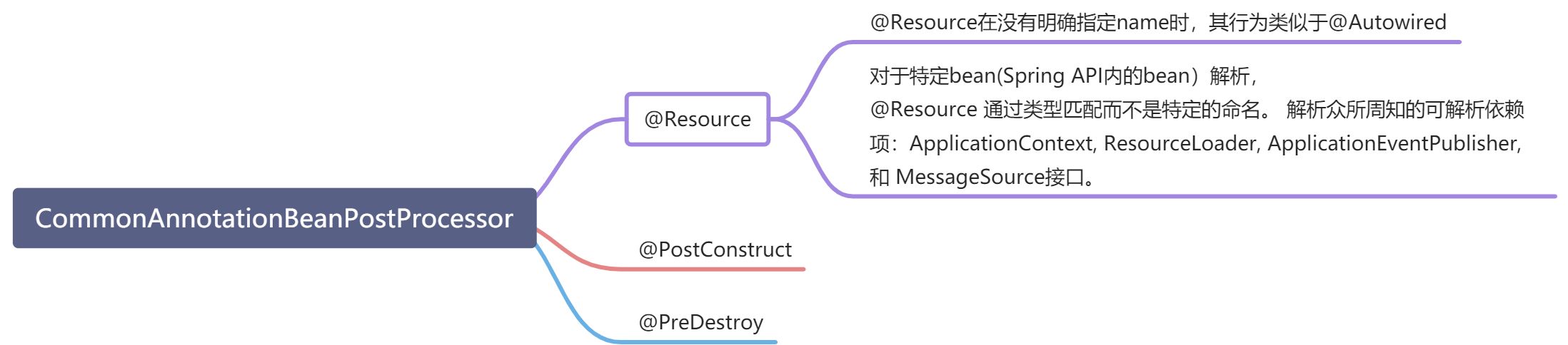 注解解析器 - 图1