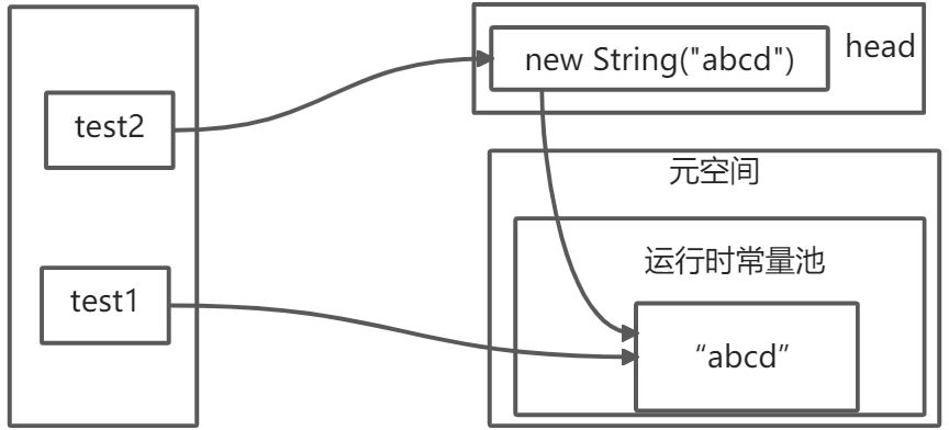 常量池相关 - 图2