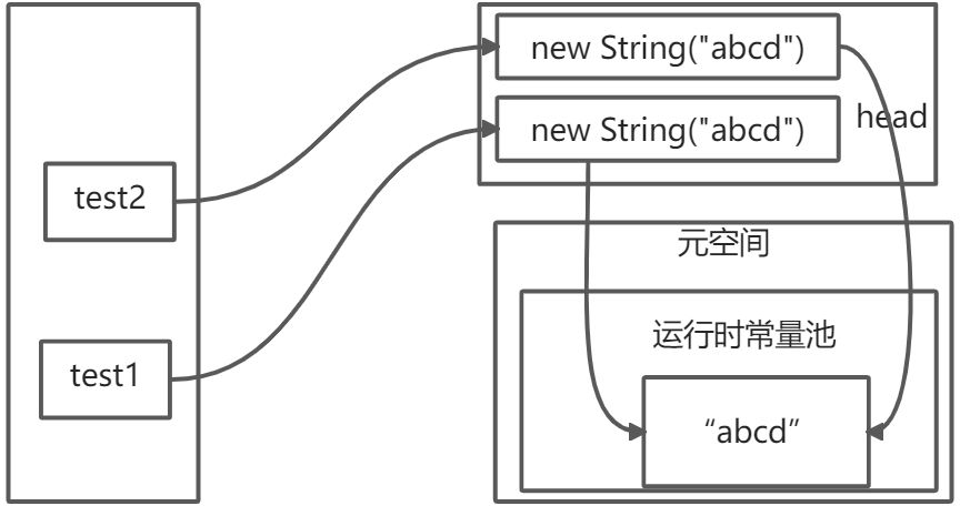 常量池相关 - 图3