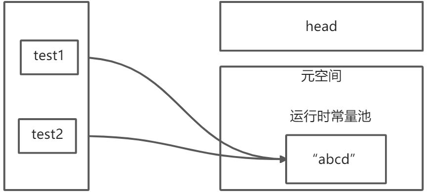 常量池相关 - 图1