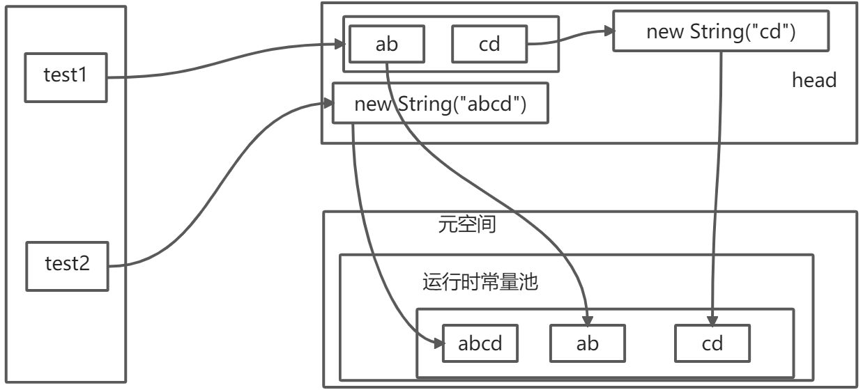 常量池相关 - 图4