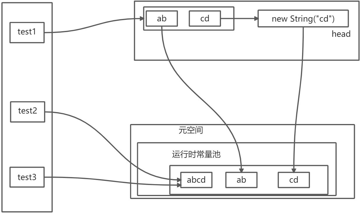 常量池相关 - 图5