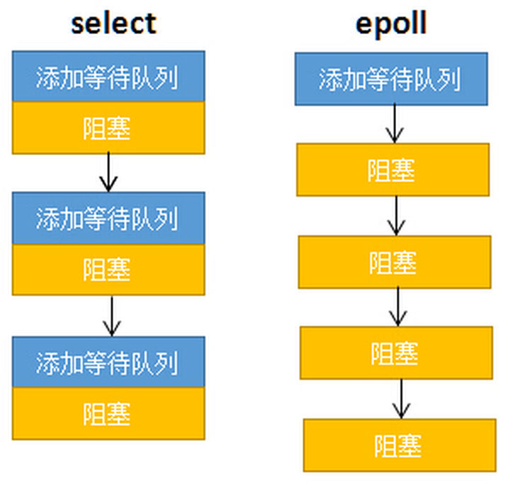 epoll的本质及与select和poll对比 - 图13