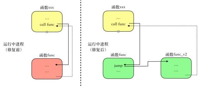 应用程序热补丁（三）：完整的设计与实现 - 知乎 - 图4