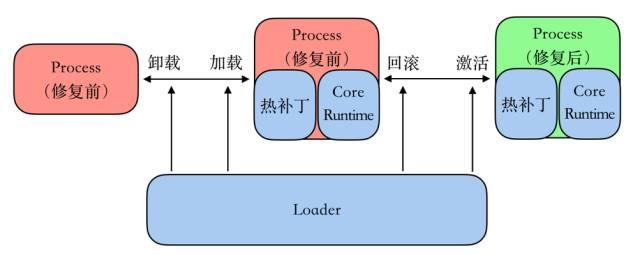 应用程序热补丁（三）：完整的设计与实现 - 知乎 - 图3