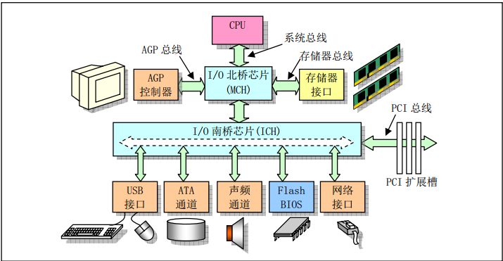 epoll的本质及与select和poll对比 - 图1