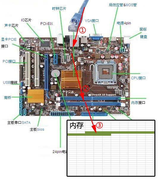 epoll的本质及与select和poll对比 - 图2