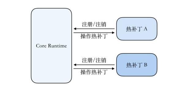 应用程序热补丁（三）：完整的设计与实现 - 知乎 - 图5