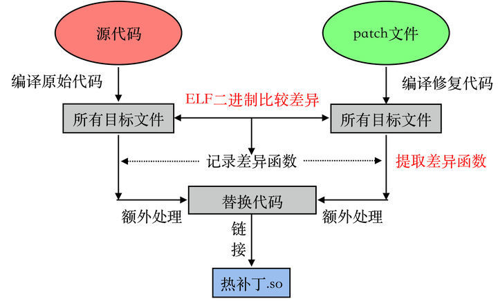 应用程序热补丁（二）：自动生成热补丁 - 知乎 - 图1