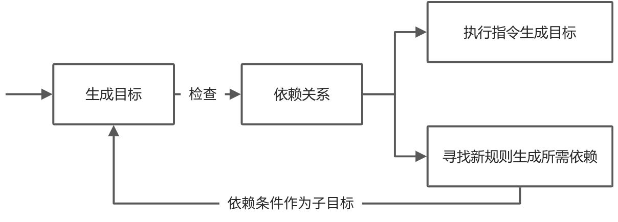 Makefile和Make总结 - 图5