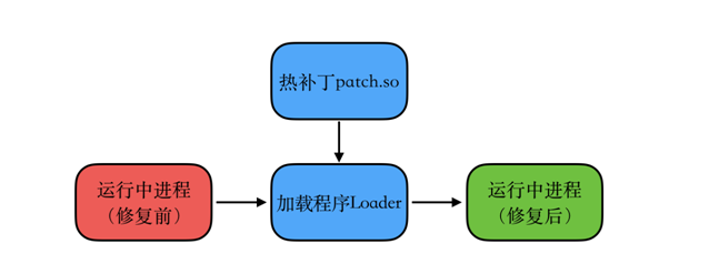 应用程序热补丁（一）：如何用几行代码打造应用程序热补丁 - 知乎 - 图2