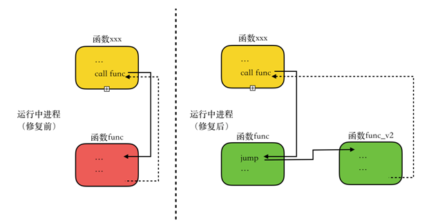 应用程序热补丁（一）：如何用几行代码打造应用程序热补丁 - 知乎 - 图1