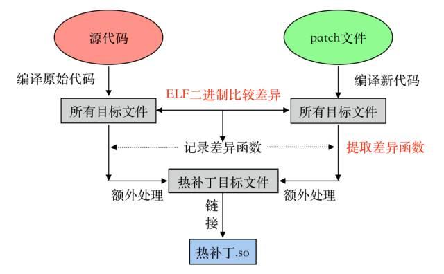 应用程序热补丁（三）：完整的设计与实现 - 知乎 - 图2