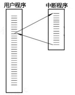 epoll的本质及与select和poll对比 - 图3