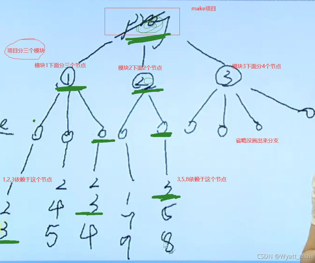 如何编写一个Makefile文件（手把手的教你） - 图1