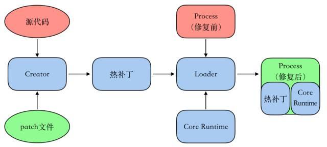 应用程序热补丁（三）：完整的设计与实现 - 知乎 - 图1