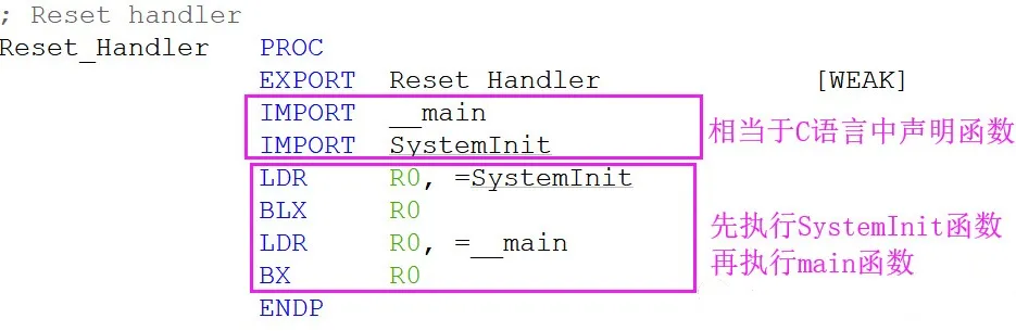 STM32代码启动过程 - 图5