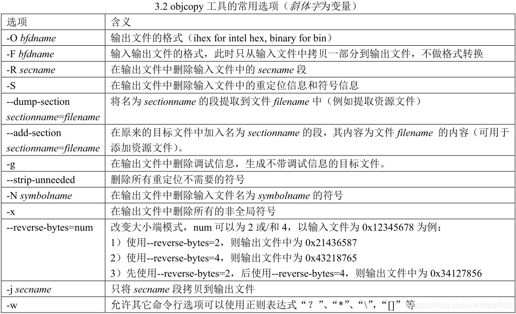 gcc for arm 工具链使用（一） - 图14