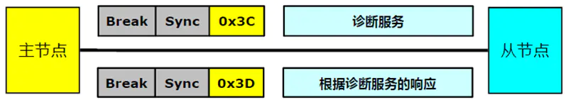 LIN(Local Interconnect Network)总线协议 - 图28