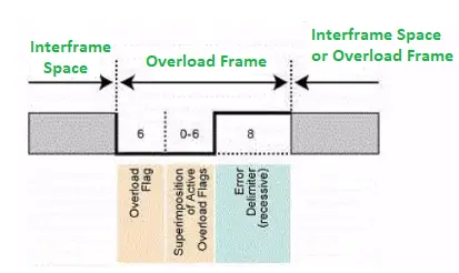 CAN Protocol - PiEmbSysTech - 图11