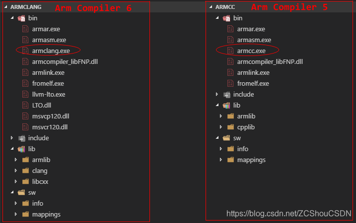 ARM主流编译器（armcc、iar、gcc for arm、LLVM(clang)）详细介绍 - 图3