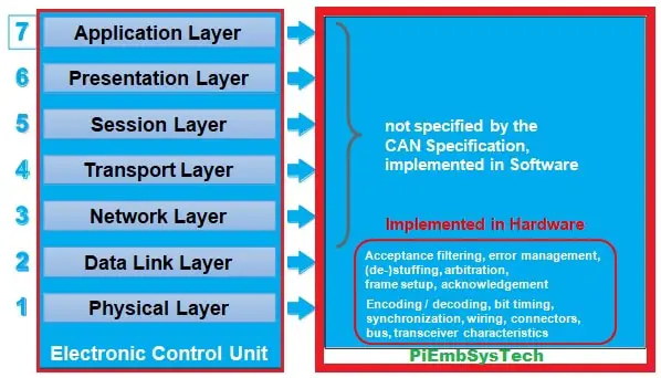 CAN Protocol - PiEmbSysTech - 图5