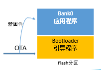 嵌入式OTA主要技术 - 图6